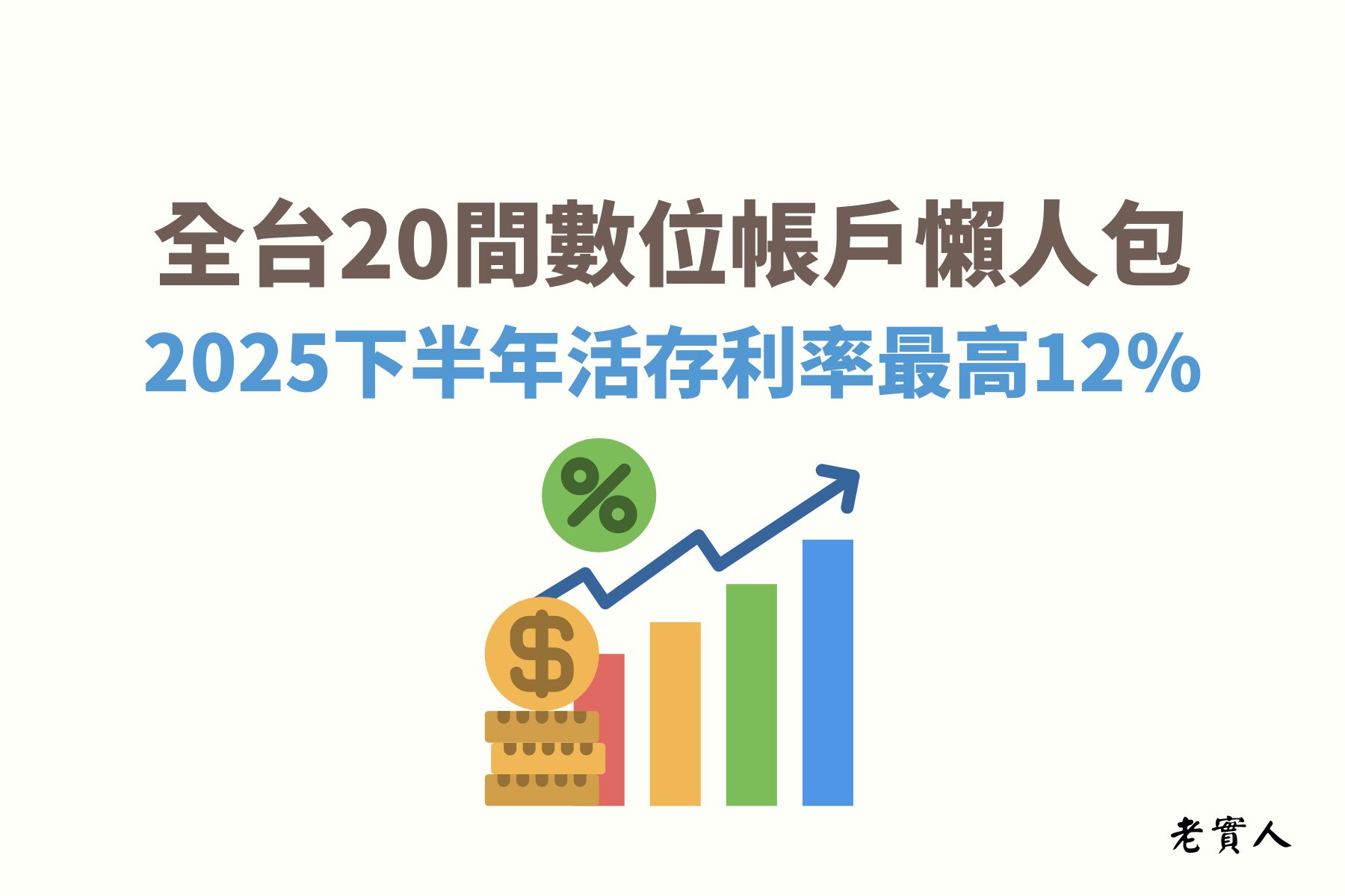 隨著時代的變遷，許多的銀行推出了數位帳戶，不需要上班時請假去各家銀行辦理業務，一切都已線上化，不僅節省了我們的時間、提升了方便性，也為銀行省了些門市的成本，銀行將這些回饋到了高利活存上，以下整理了21間2025數位帳戶的活存利率、額度上限、免手續費跨轉/跨提次數..等資訊的總覽提供參考。