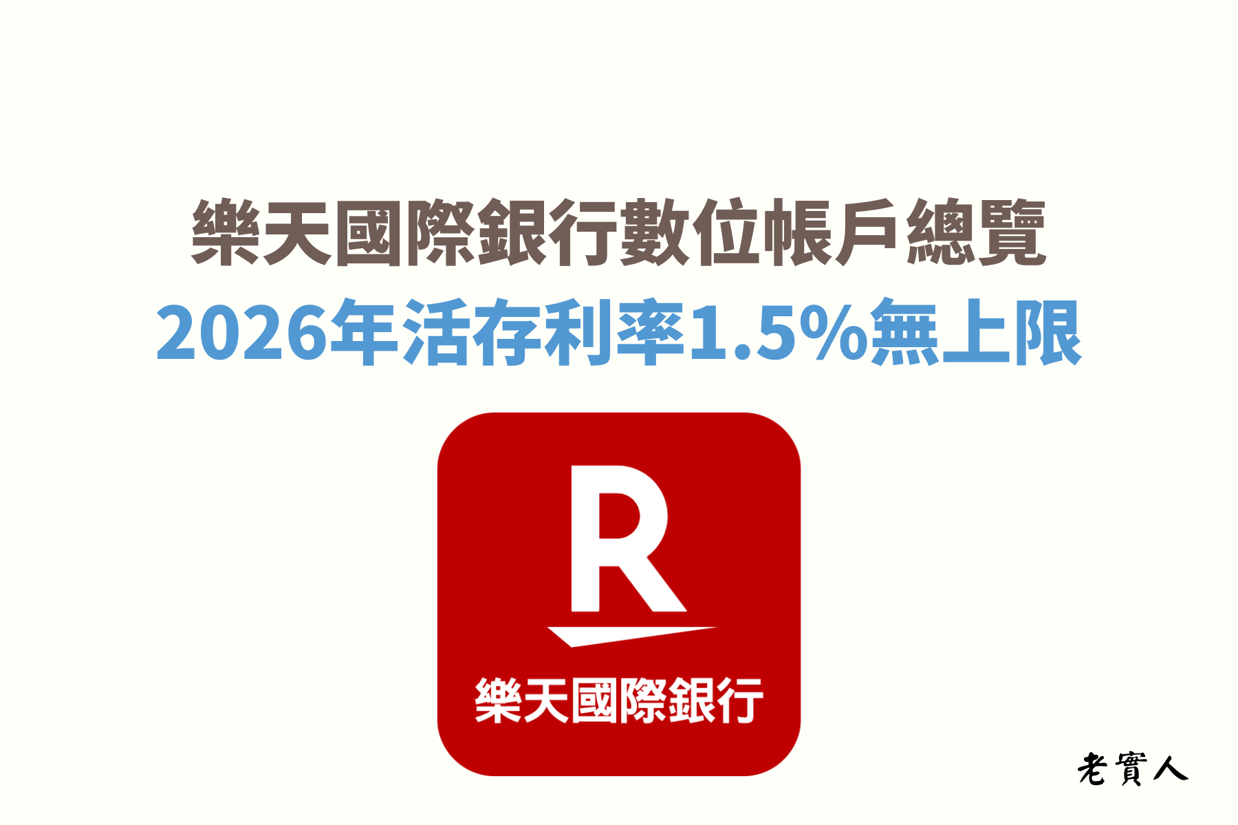 樂天國際銀行是一間純網路銀行，最大的優勢是活存利率1.5%無上限，最高可以享有跨行轉帳、提款各20次的優惠，但是都必須完成指定任務或達成指定條件，除了高利活存無上限，樂天還推出定存的優惠方案，新戶定存最高可享15%的固定利率，該如何享有這些優惠呢？老實人帶領各位來了解一下樂天的詳細優惠資訊。