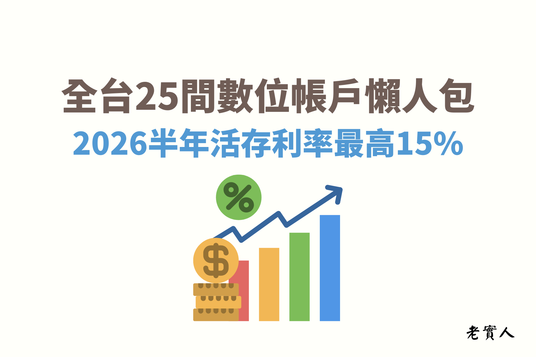 隨著時代的變遷，許多的銀行推出了數位帳戶，不需要上班時請假去各家銀行辦理業務，一切都已線上化，不僅節省了我們的時間、提升了方便性，也為銀行省了些門市的成本，銀行將這些回饋到了高利活存上，以下整理了25間2026數位帳戶的活存利率、額度上限、免手續費跨轉/跨提次數..等資訊的總覽提供參考。